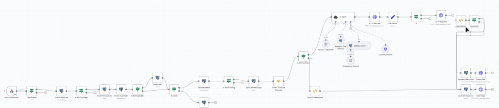 AI-Риелтор в Открытых линиях Битрикс24 (RAG + Tools + CRM) image