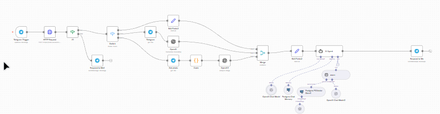 AI-Чатбот для Корпоративного Хелпдеска в Telegram image